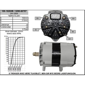 Dynamo 24V 250A Børsteløs