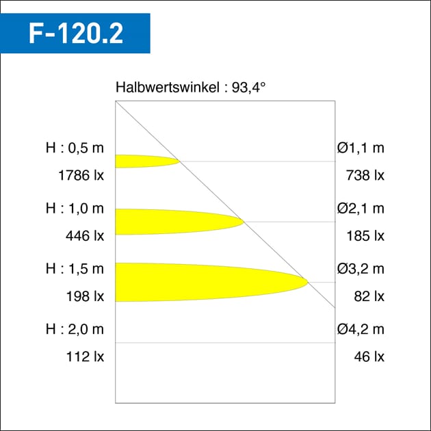 led-aufbauleuchte-f-120-licht-2.jpg